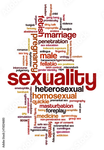 Word cloud illustrating words related to human sexuality