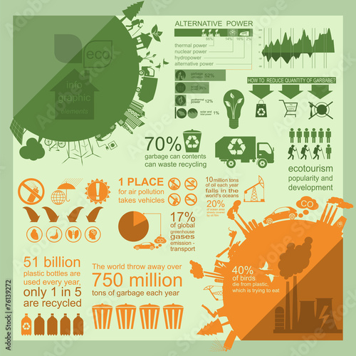 Environment, ecology infographic elements. Environmental risks,