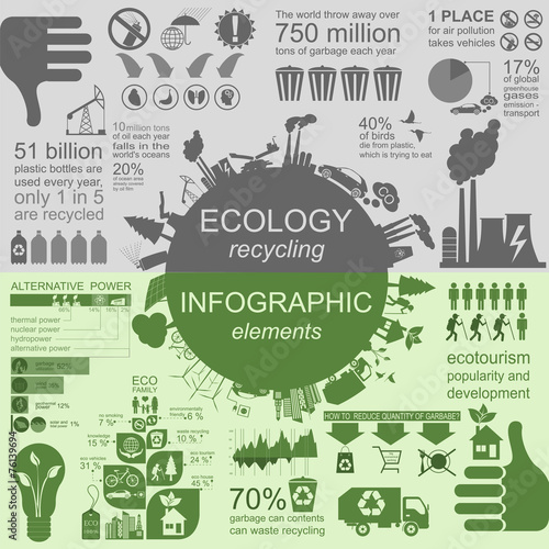 Environment, ecology infographic elements. Environmental risks,