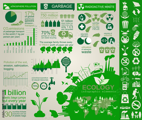 Environment, ecology infographic elements. Environmental risks,