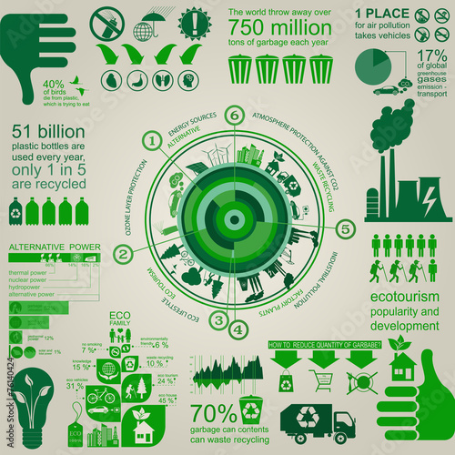 Environment, ecology infographic elements. Environmental risks,
