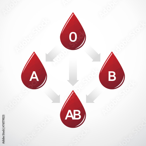 simple diagram of blood type compatibility