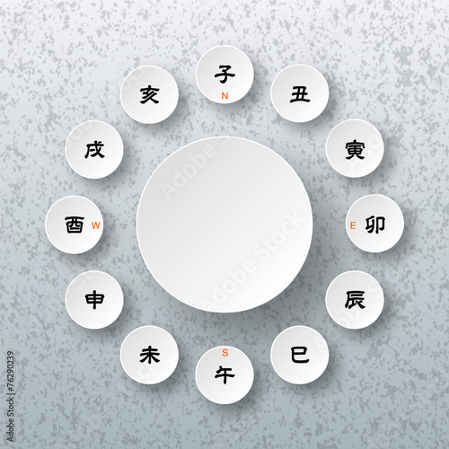 The Twelve Horary Signs of Japan (Chinese zodiac)