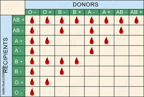 Blood Transfusion Table
