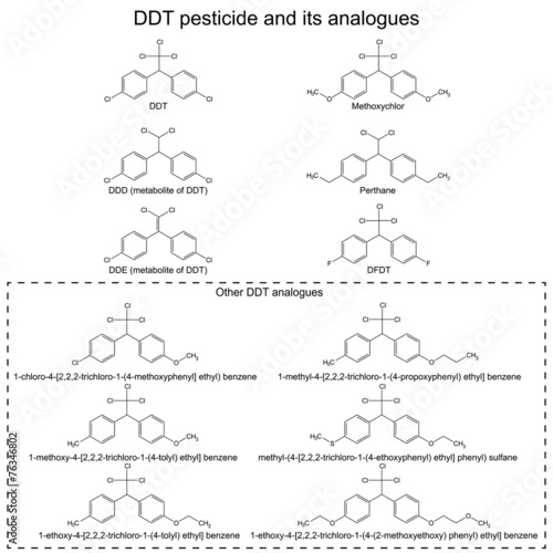 DDT pesticide and its alanogues