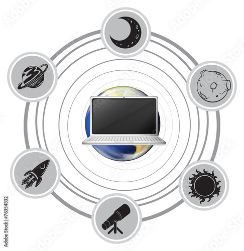 A computer showing access to everything