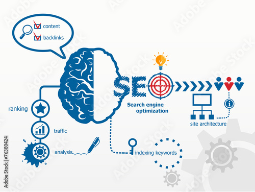 Search engine optimization.