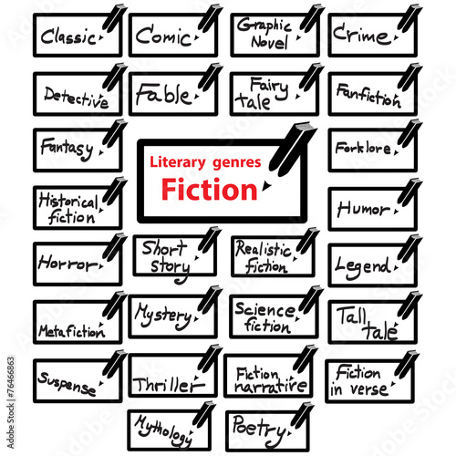 vector icon of literary genres fiction, book