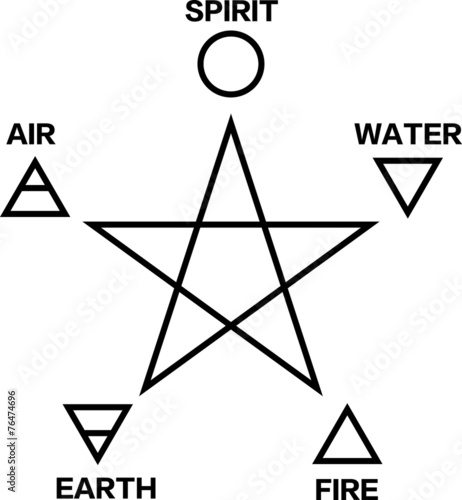 Pentagram with 5 elements