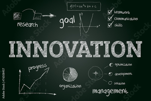 Innovation concept sketched on blackboard