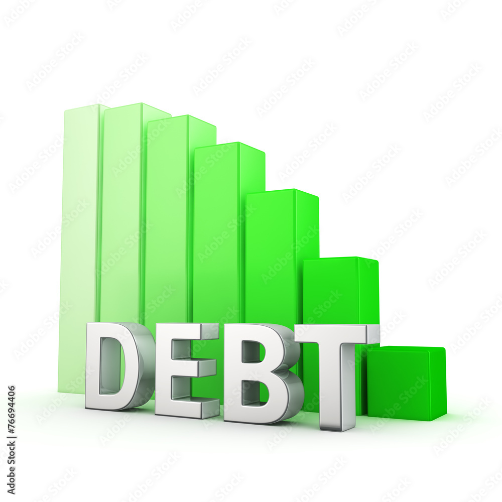 Reduction of Debt Reduction of Debt