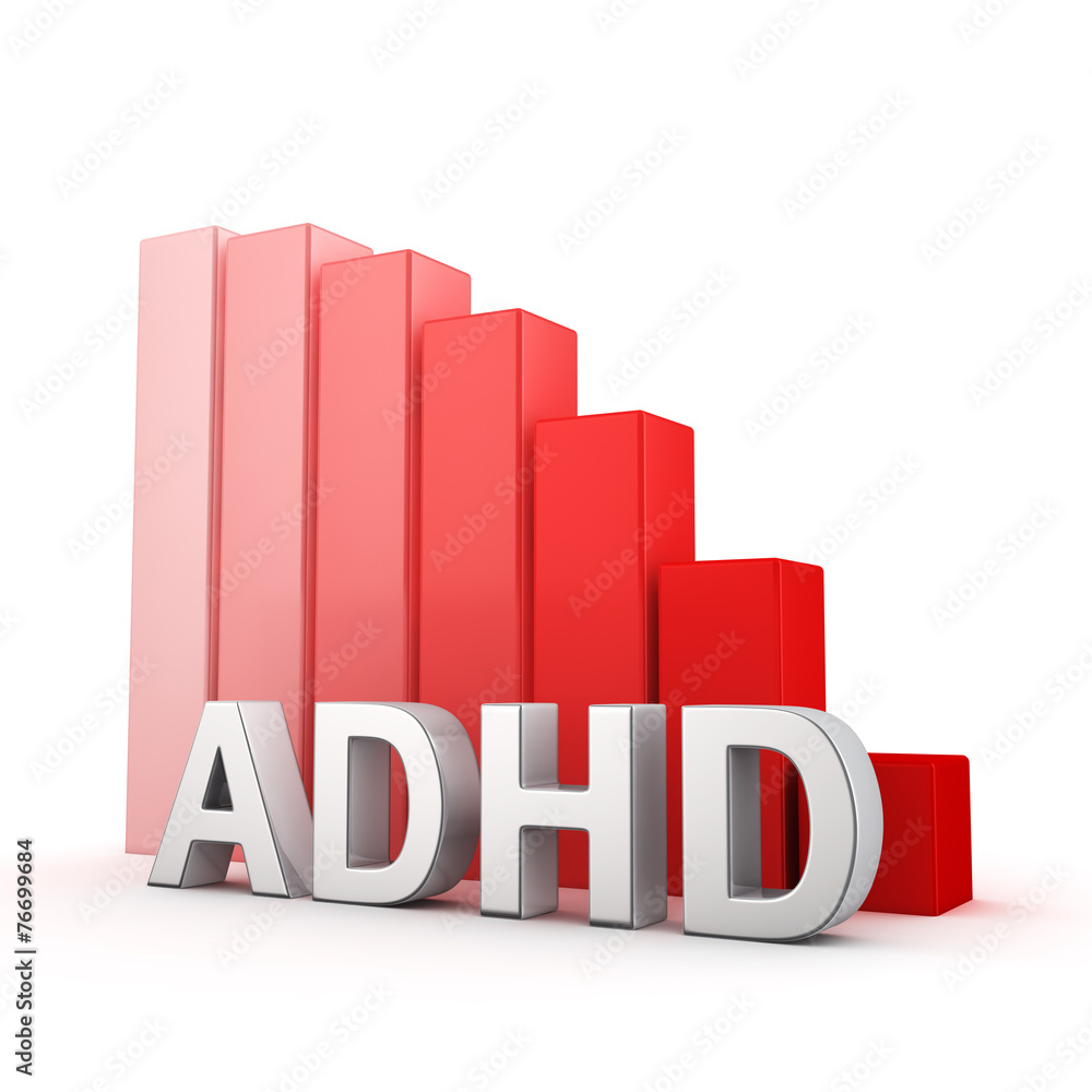 Recession of ADHD Recession of ADHD