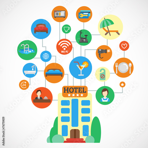 Hotel Flat Set