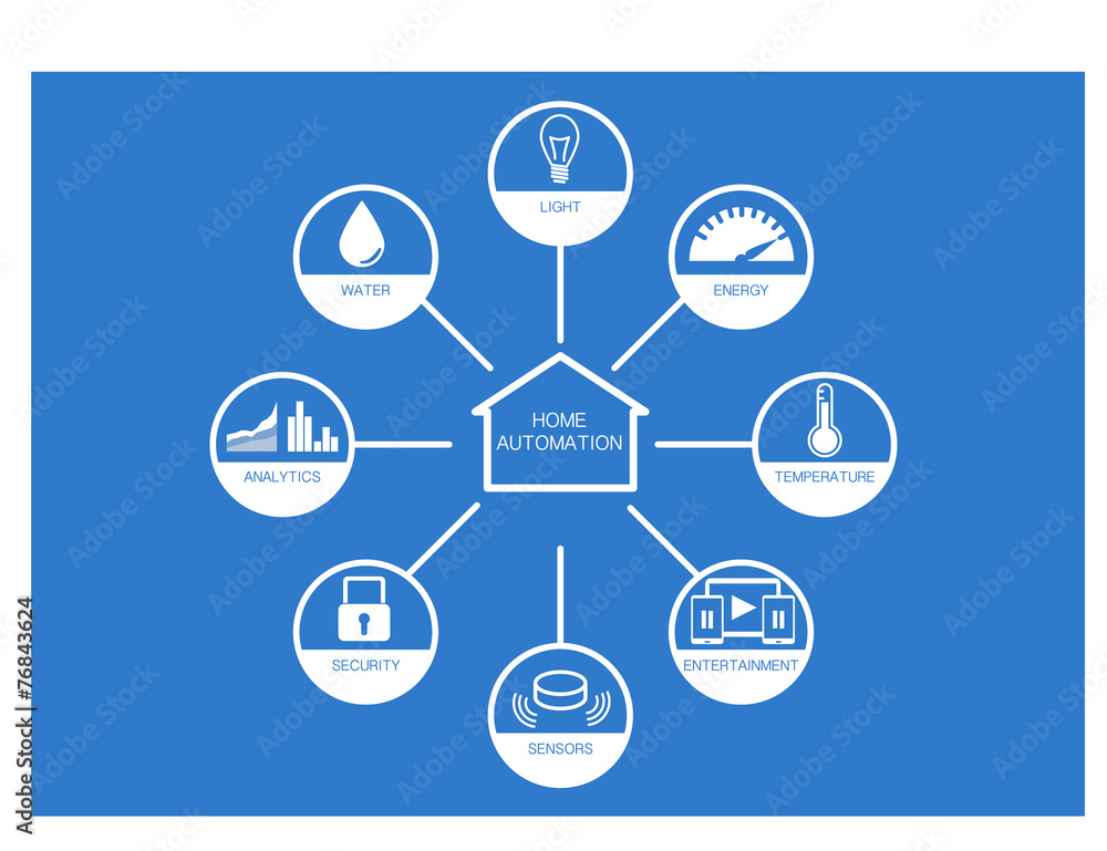 Various home automation icons with flat design Various home automation icons with flat design
