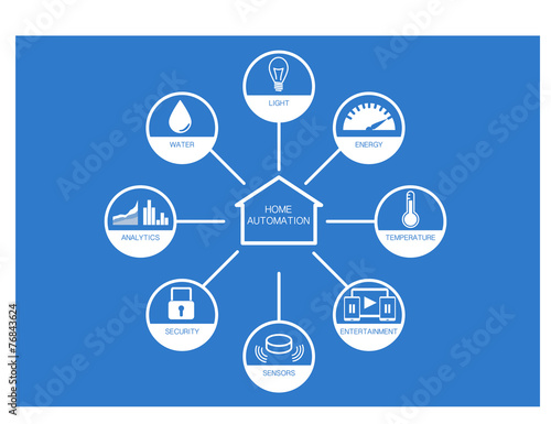 Various home automation icons with flat design