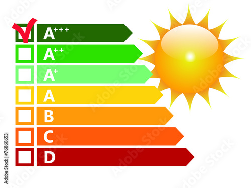 Classi energetiche