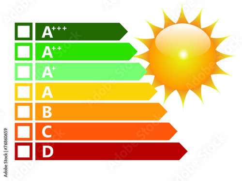 Classi energetiche
