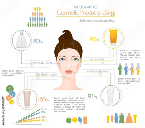 Face creams using infographics