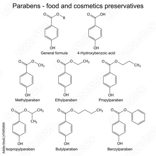 Parabens - food, cosmetic and pharmaceutical preservatives