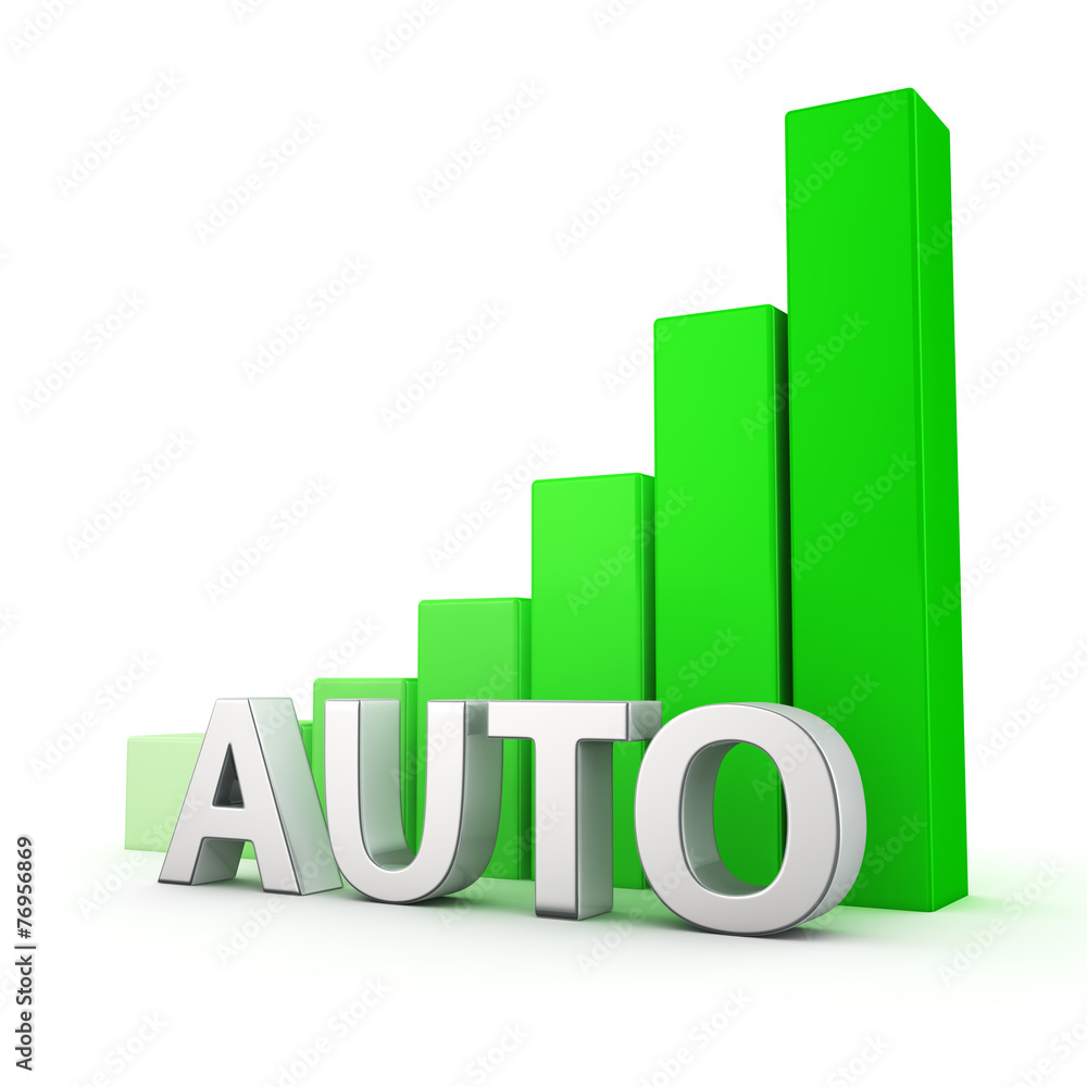 Growth of Auto Growth of Auto