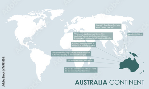 Australian continent facts background