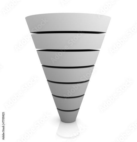 conversion funnel