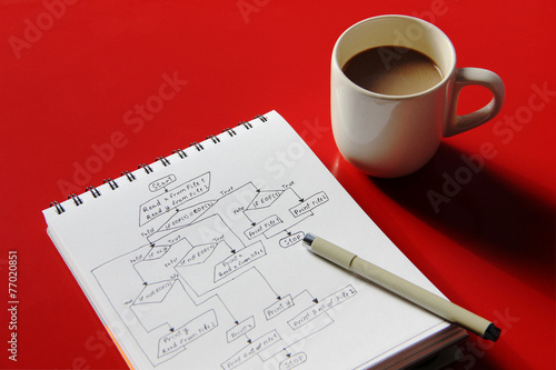 Programming flow chart and a cup of coffee