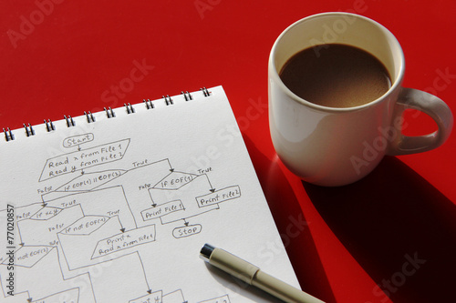 Programming flow chart and a cup of coffee