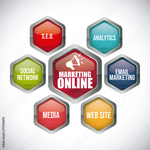marketing online