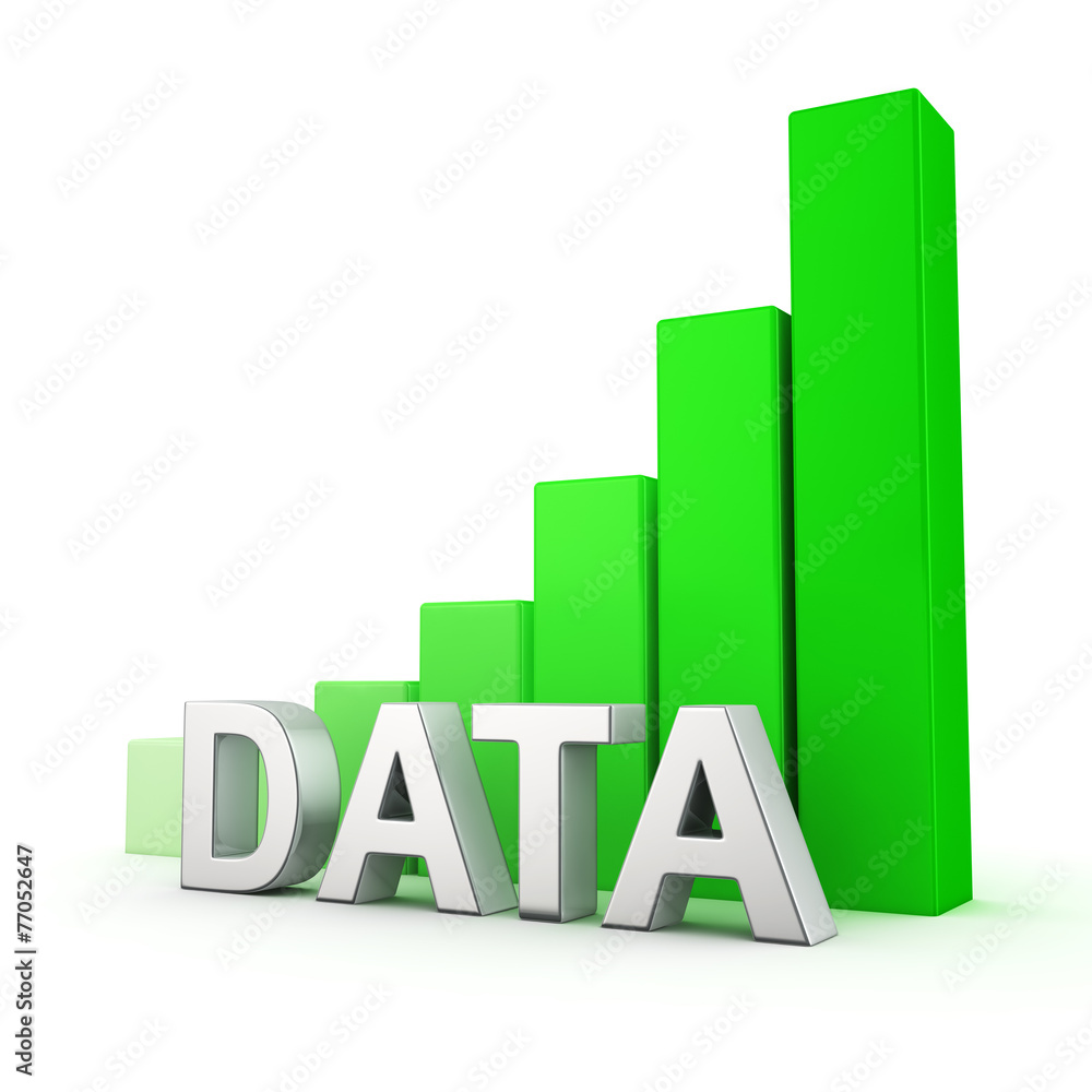 Growth of Data Growth of Data