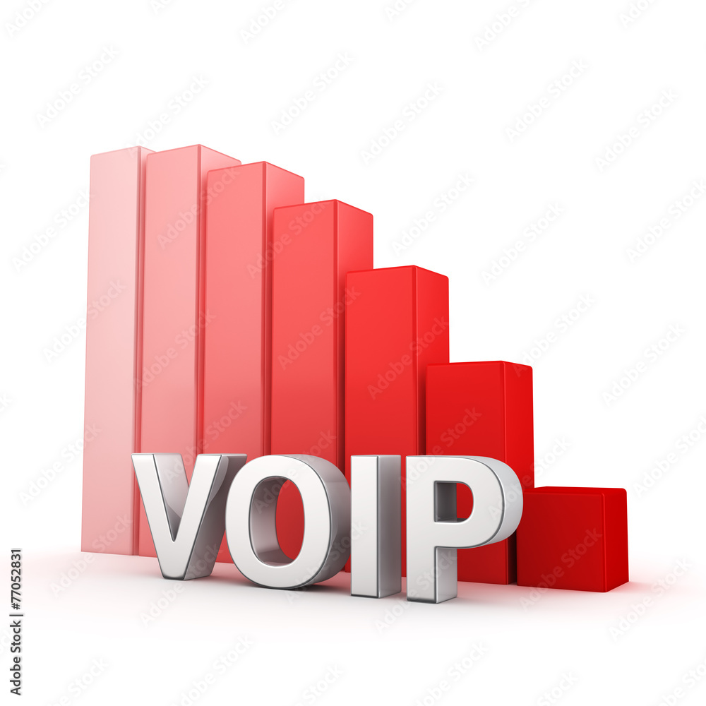 Recession of VOIP Recession of VOIP