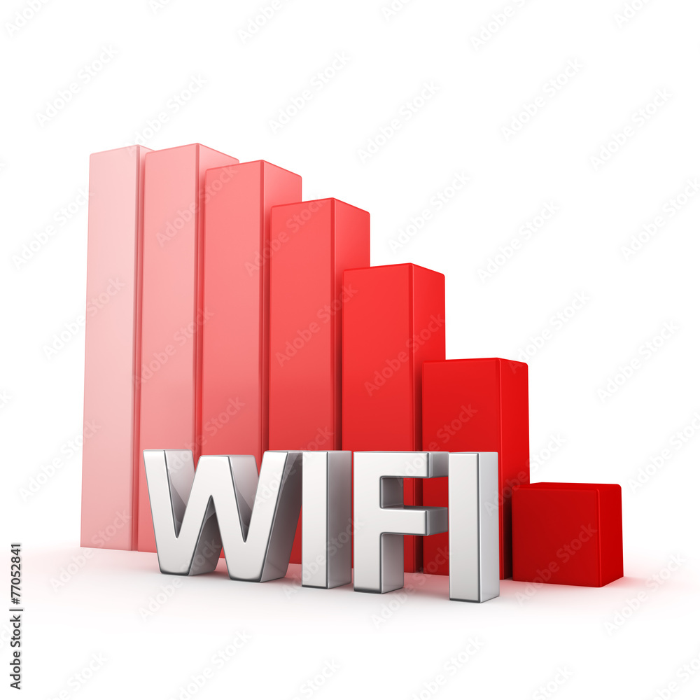 Recession of Wifi Recession of Wifi