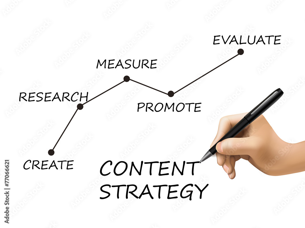 content strategy written by 3d hand content strategy written by 3d hand