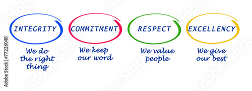 Our commitments