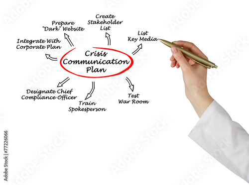 Crisis Communication Plan