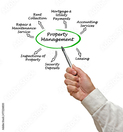 Property Management