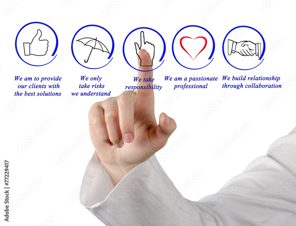 Services Services
