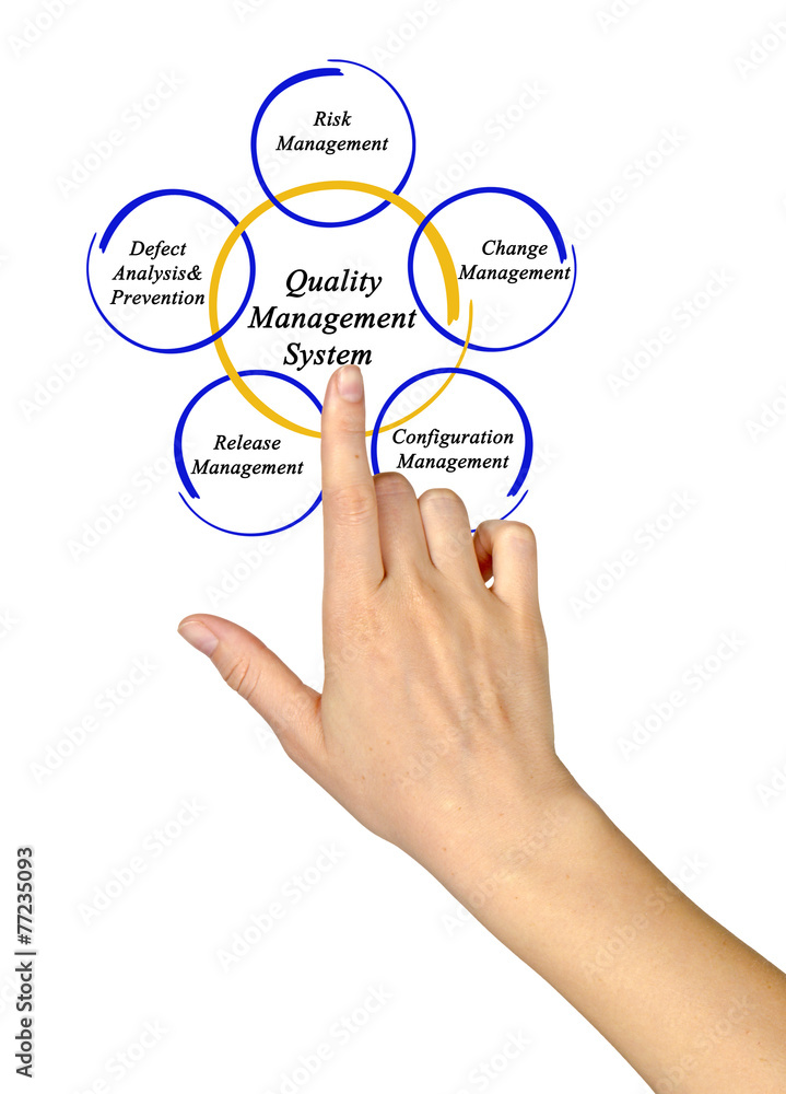 Quality Management System Quality Management System