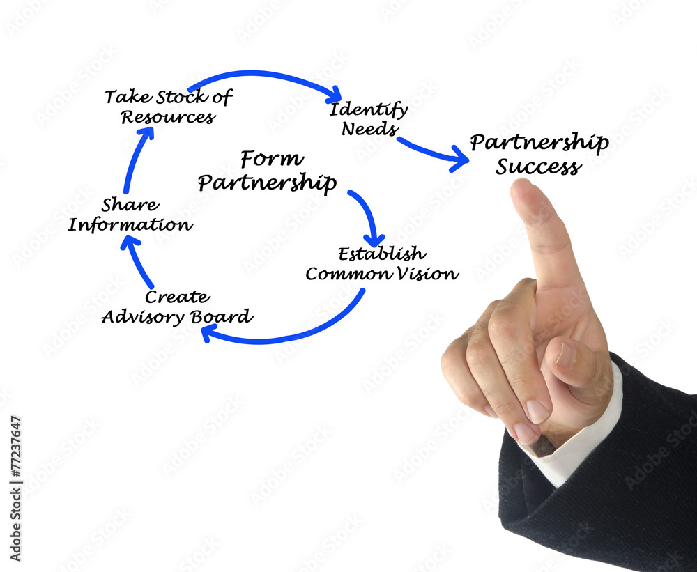 Successful Partnership Successful Partnership