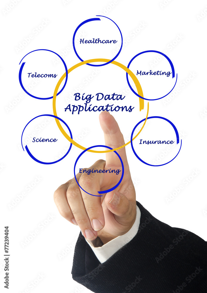 Big Data Applications