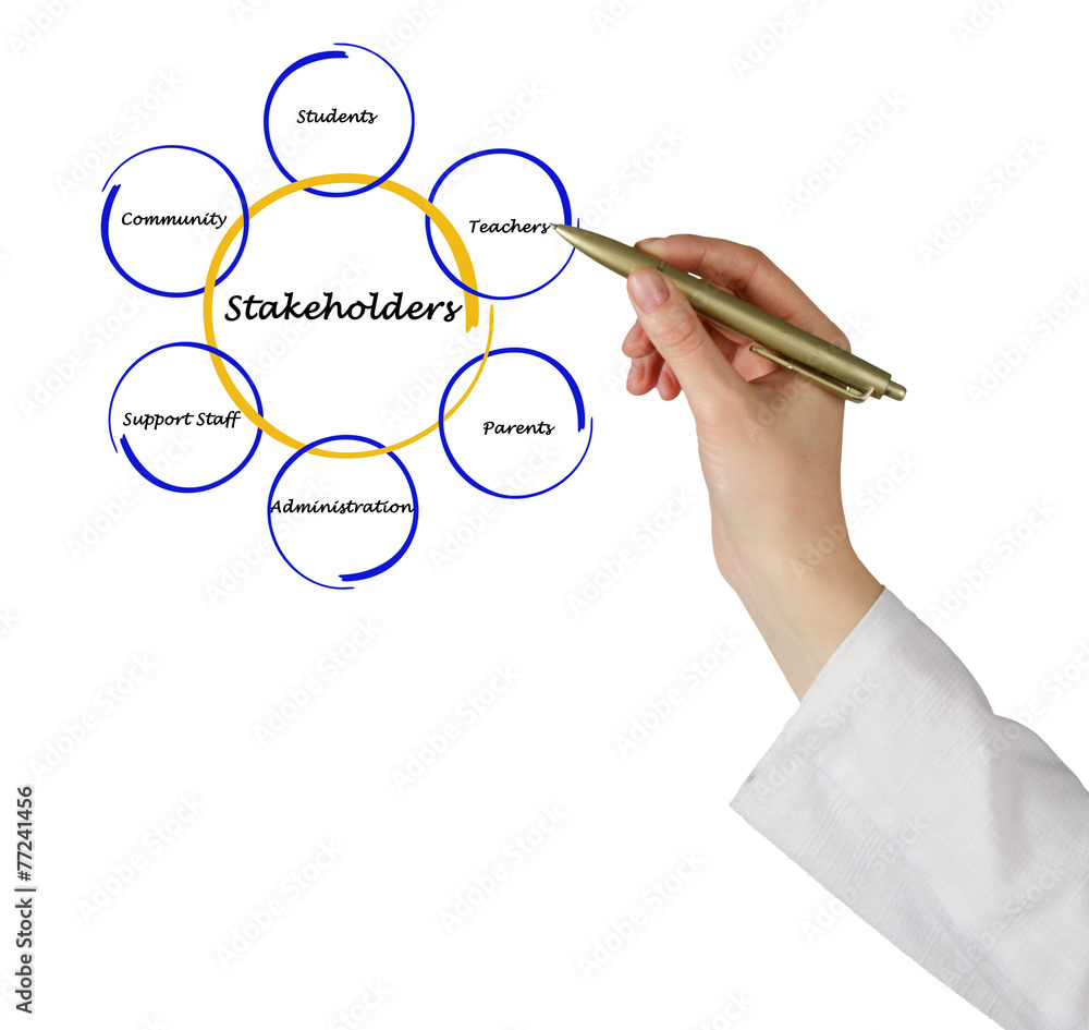 Diagram of stakeholders Diagram of stakeholders