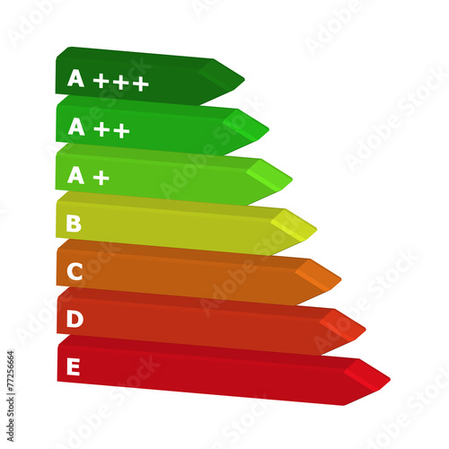Energieklassen - Energy classes
