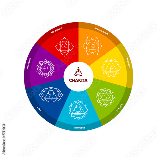 Color chakra scheme on white background