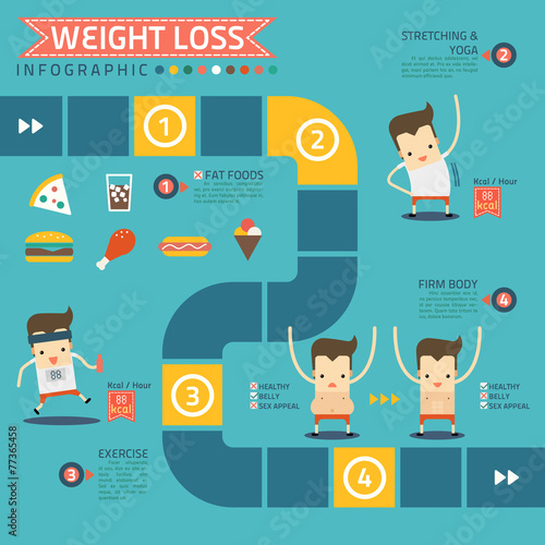 step for weight loss infographic
