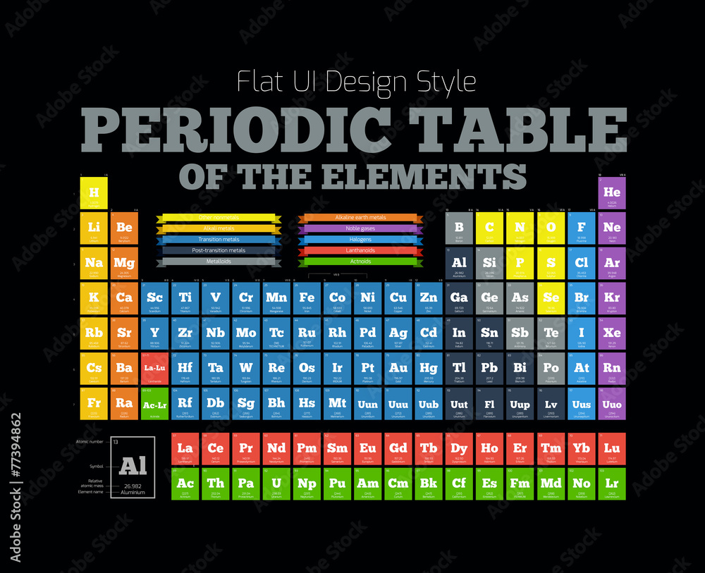 Fototapeta premium Periodic Table of the element