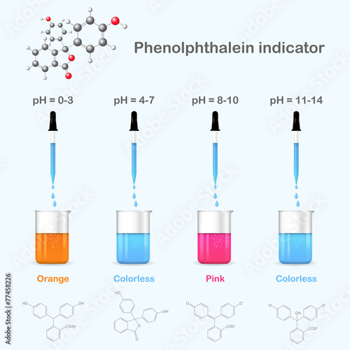 Forms of phenolphthalein in solutions with different pH