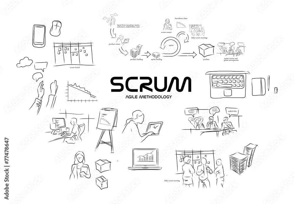 Scrum agile methodology software development