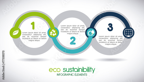 eco sustainibility