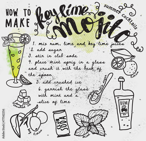 Mojito Recipe Typography Poster
