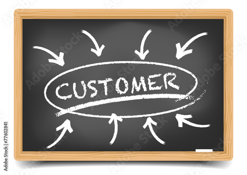 Customer Focus